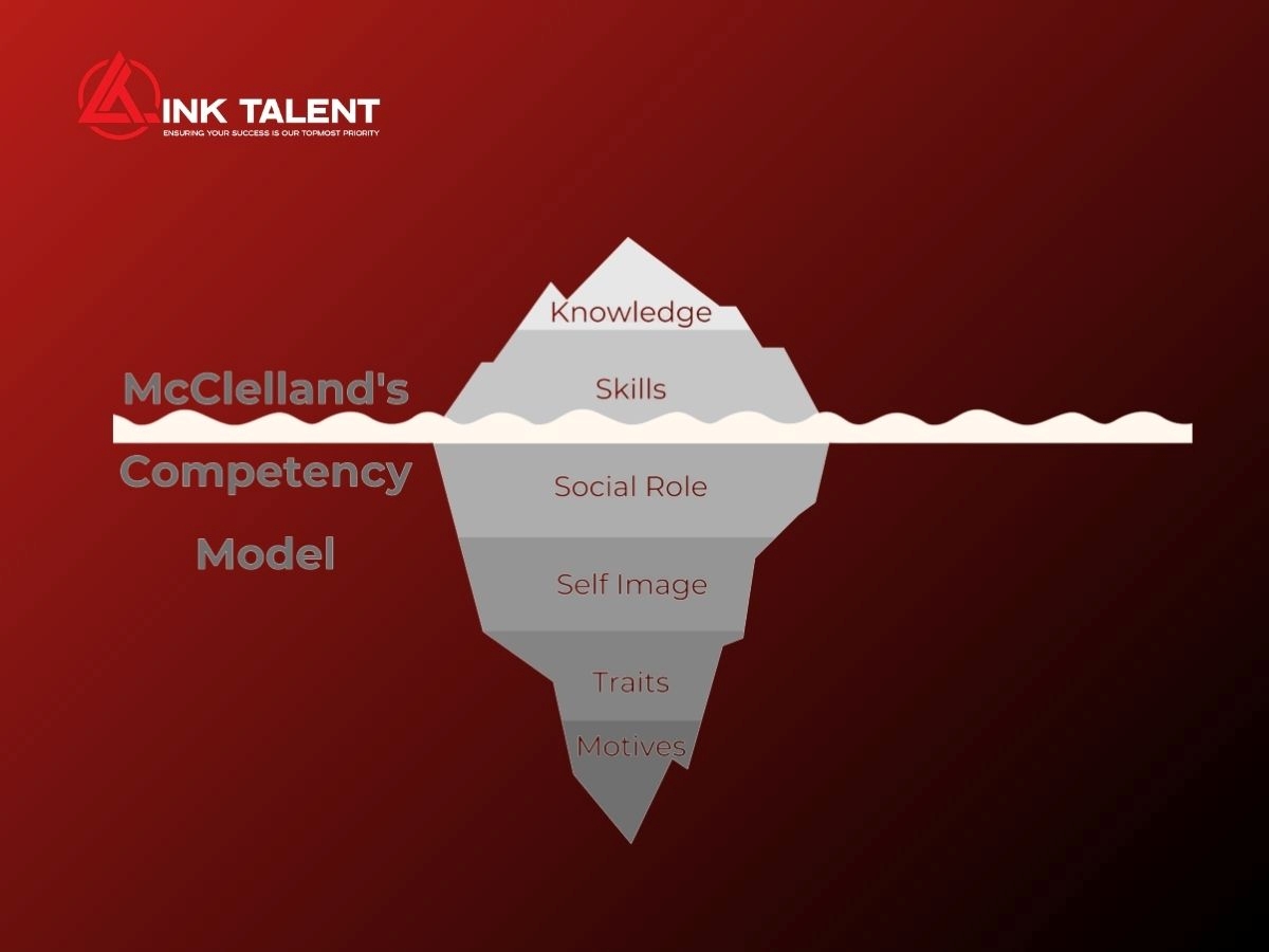 Tuyển dụng theo năng lực Competency Based Hiring