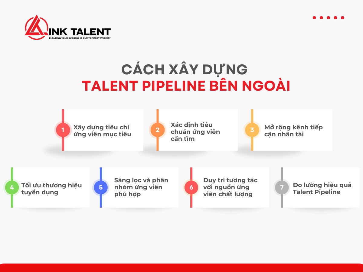 Hướng dẫn cách xây dựng phễu nhân tài bên ngoài doanh nghiệp