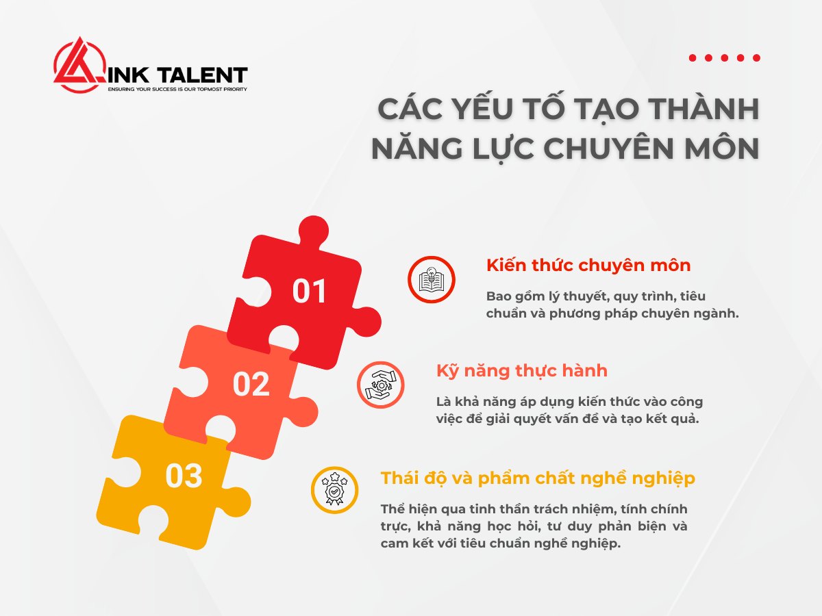 Một số yếu tố cấu thành năng lực chuyên môn trong quản trị nhân sự