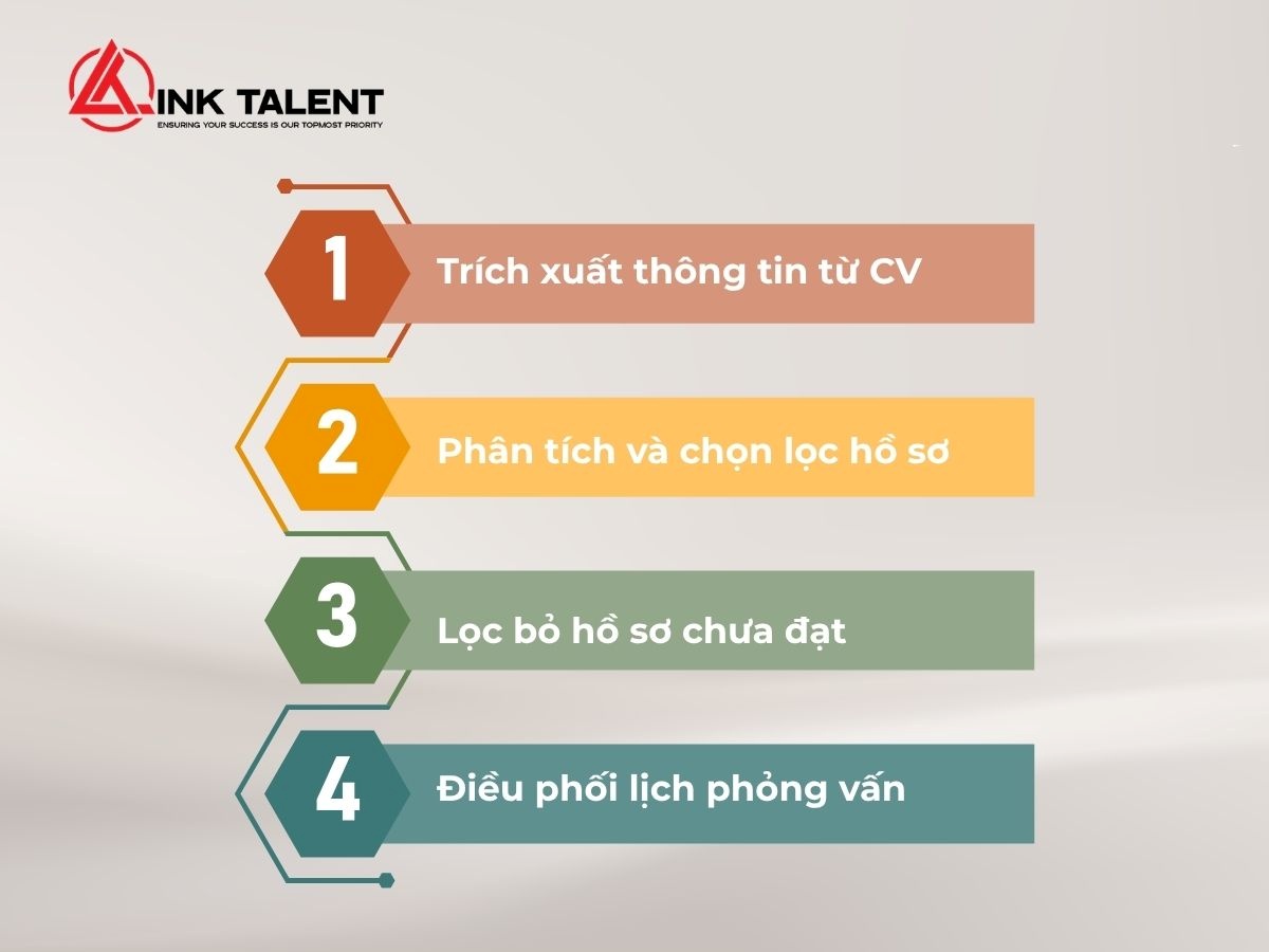 Các tính năng chính của hệ thống ATS trong quản lý hồ sơ ứng viên