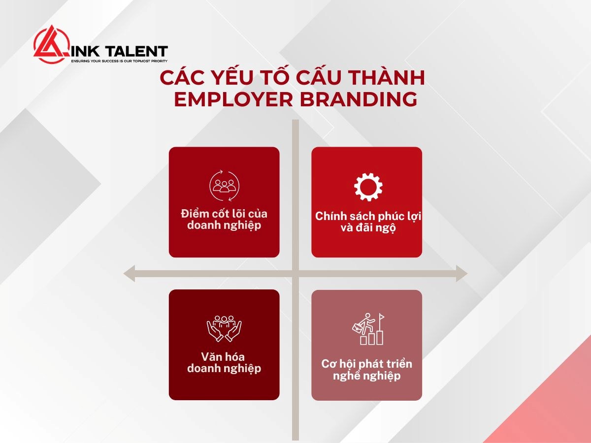 Những yếu tố cấu thành thương hiệu tuyển dụng là gì?