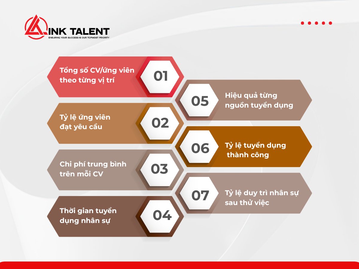 Những chỉ số KPI đo lường hiệu quả tuyển dụng phổ biến hiện nay