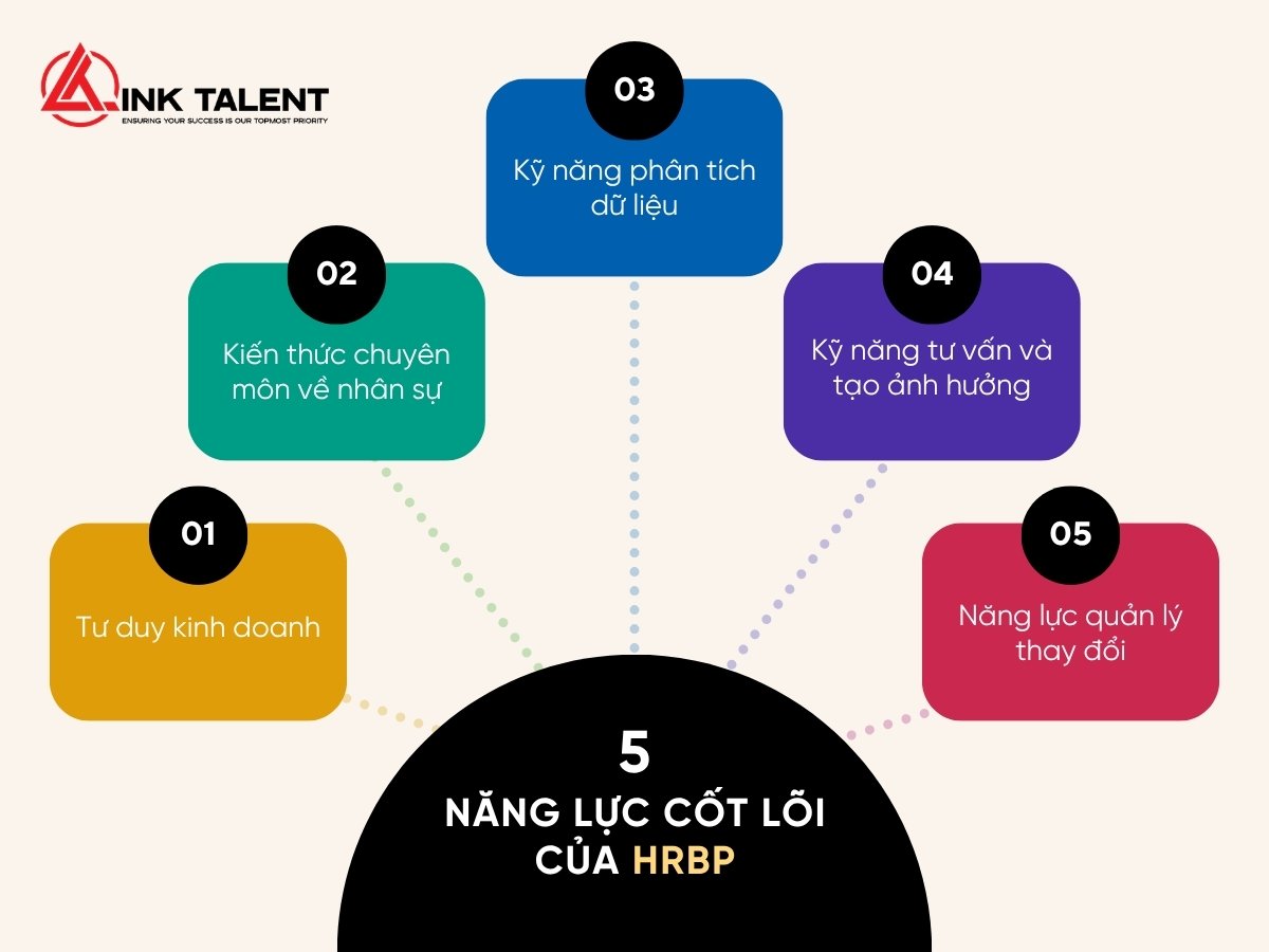 Những năng lực, kỹ năng của một HRBP
