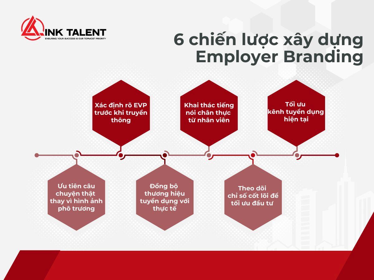 Những chiến lược xây dựng Employer Branding cho doanh nghiệp