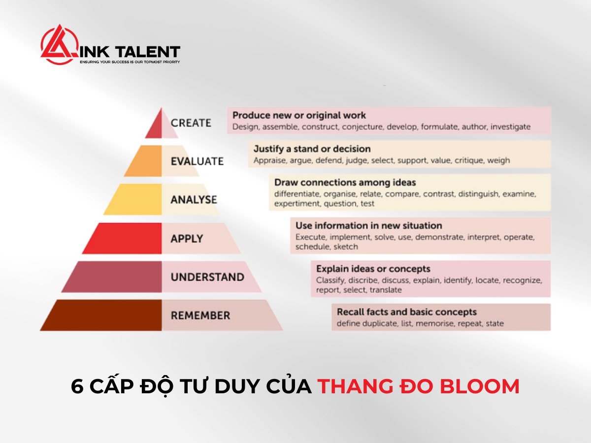 Những cấp độ tư duy trong thang đo Bloom
