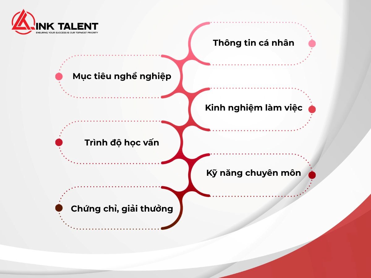 Những mục quan trọng cần có trong CV chuẩn