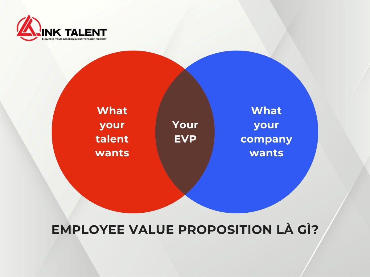 EVP là gì trong tuyển dụng của doanh nghiệp