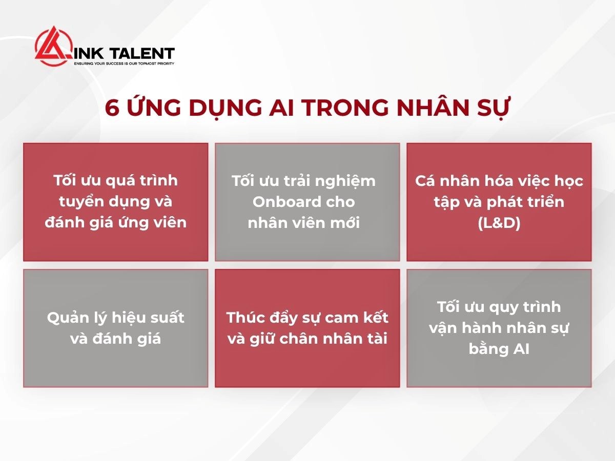 Những ứng dụng phổ biến của AI trong nhân sự