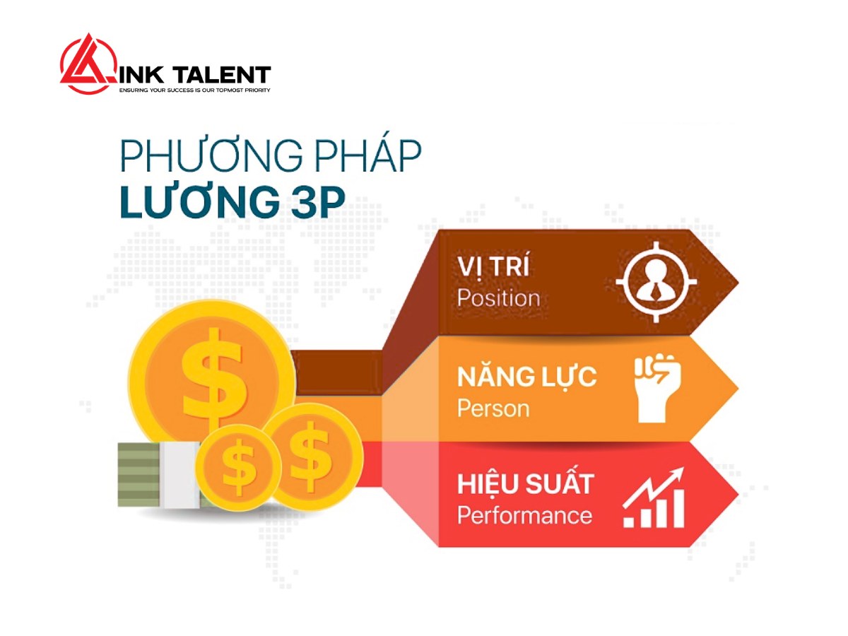 Lương 3P là gì?