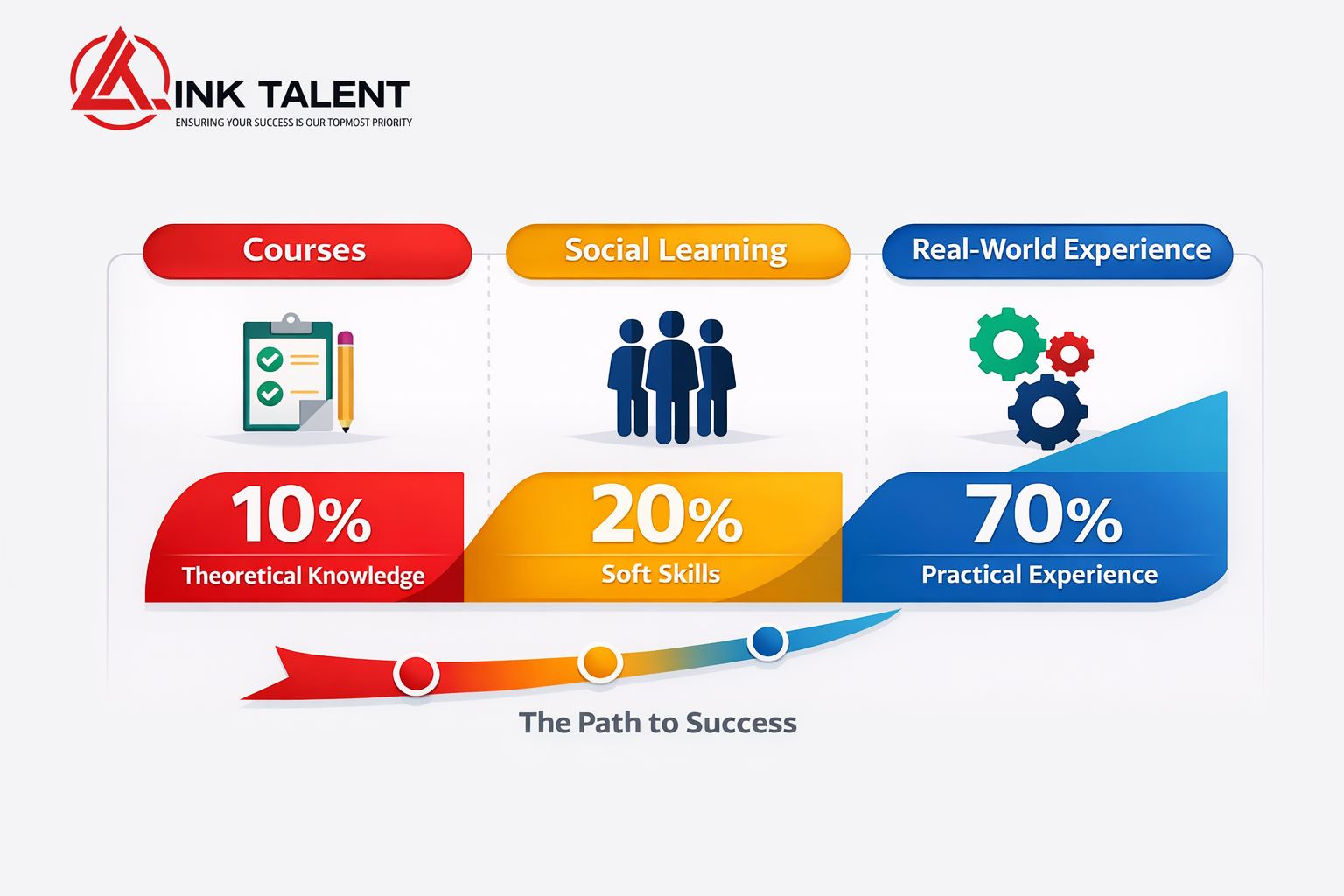 Những cách phát triển kỹ năng nghề nghiệp hiệu quả