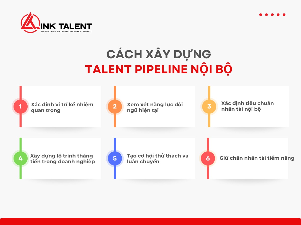 Quy trình xây dựng Talent Pipeline trong nội bộ doanh nghiệp