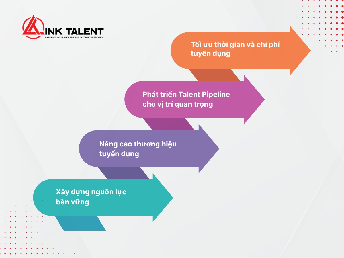 Vai trò của Talent Acquisition là gì trong doanh nghiệp