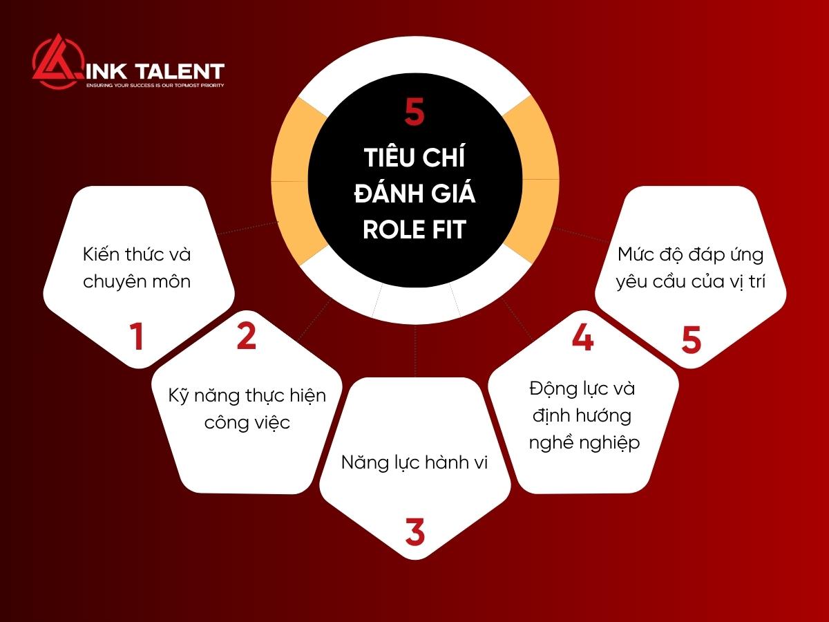 5 tiêu chí đánh giá Role Fit