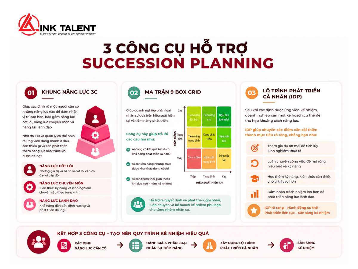 Một số công cụ hỗ trợ Succession Planning