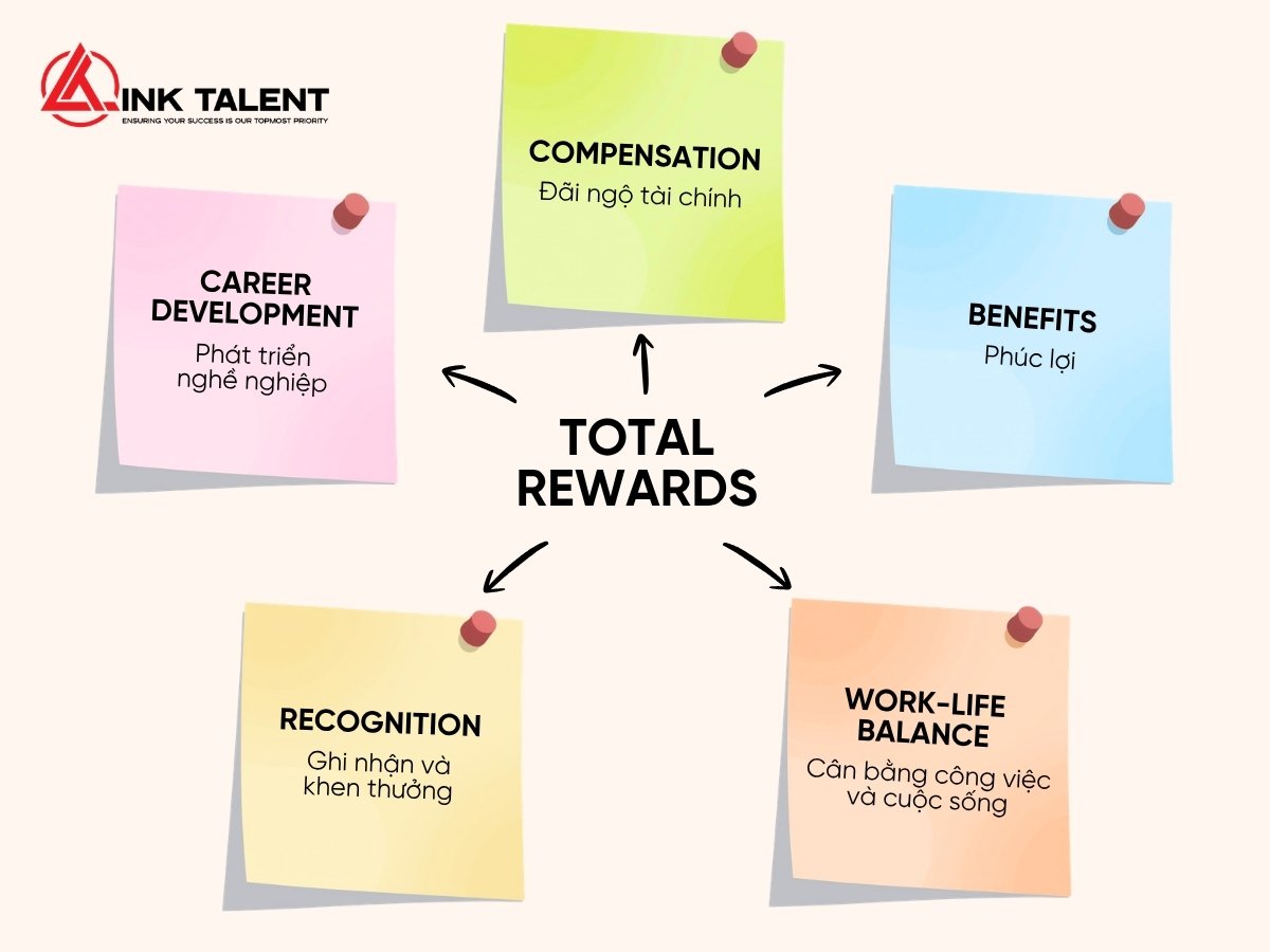 5 thành phần cốt lõi của Total Rewards